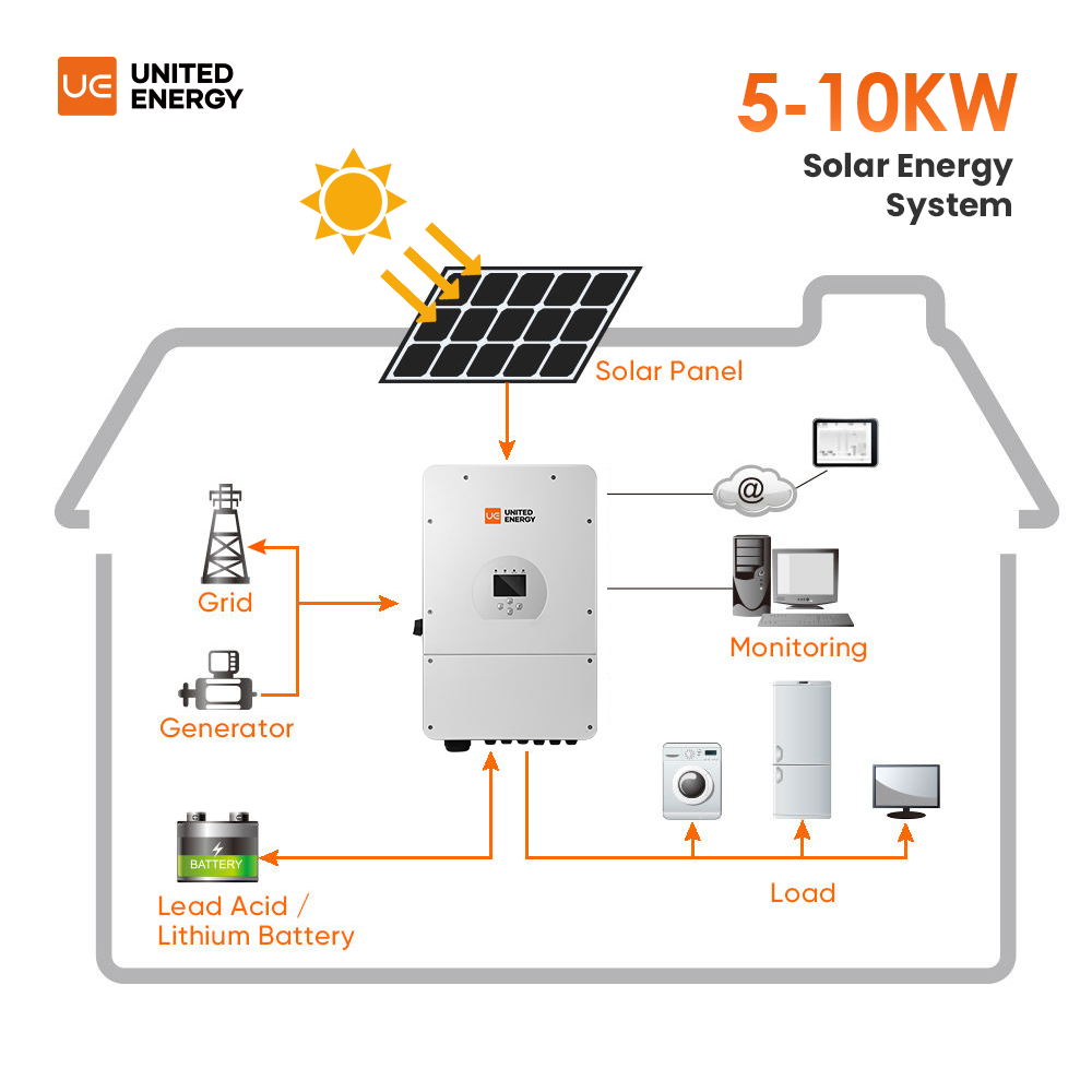مجموعة كاملة 5-10KW حلول نظام الطاقة الشمسية