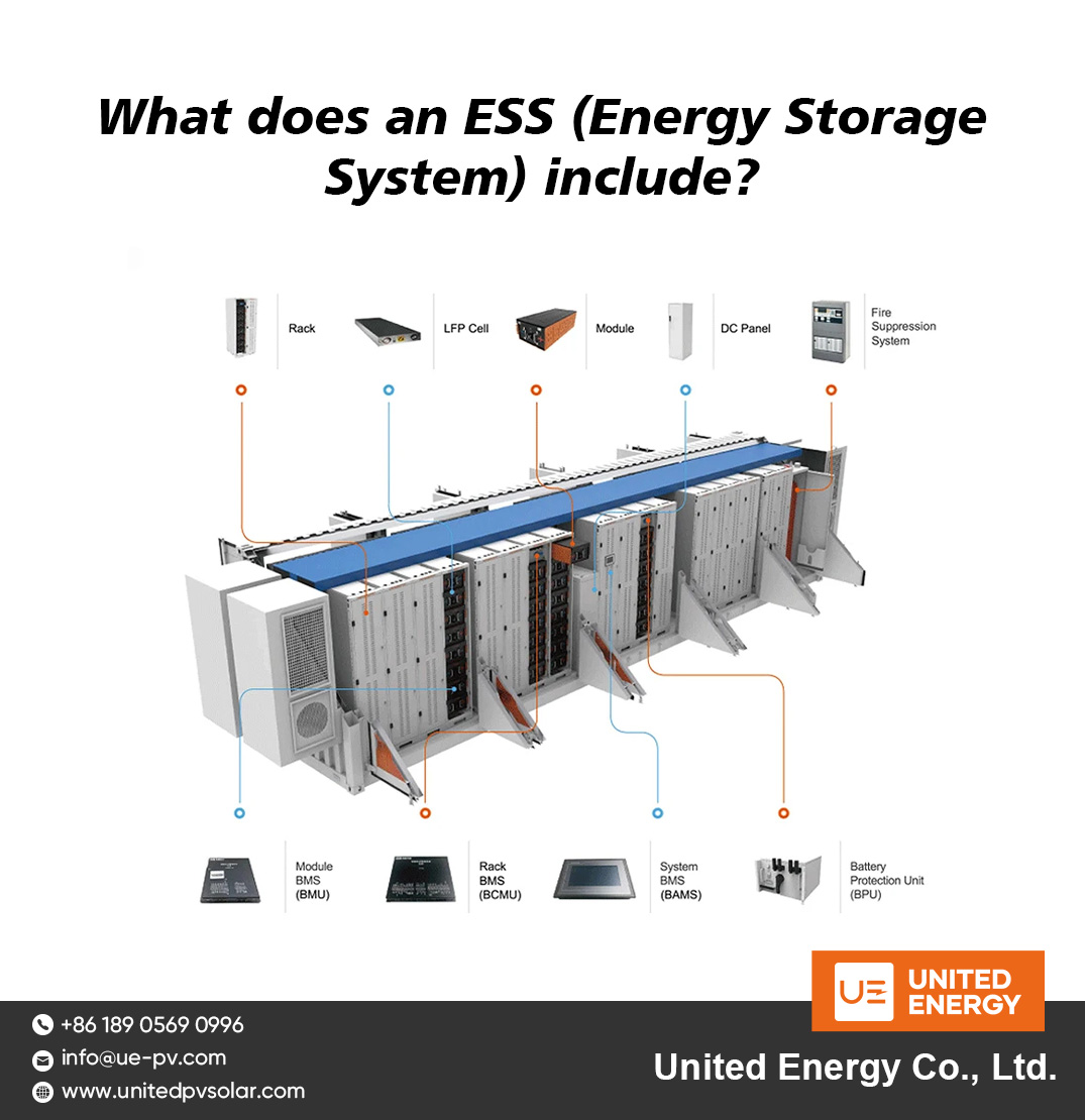 ماذا يتضمن ESS (نظام تخزين الطاقة)؟